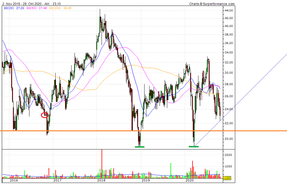 Cegedim (WKN:895036) 1209408