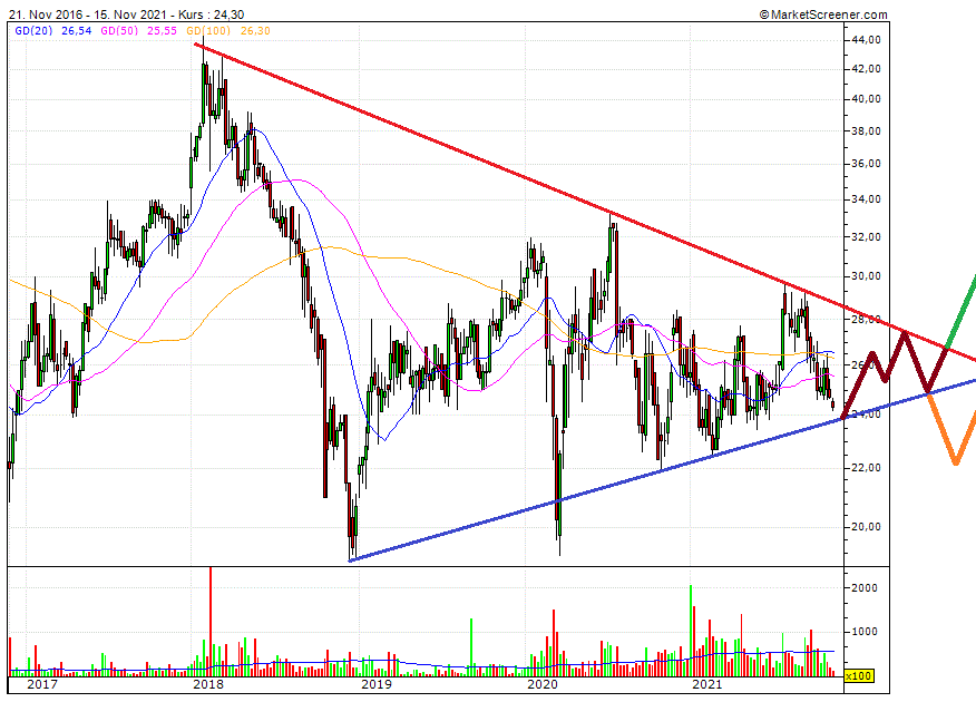 Cegedim (WKN:895036) 1284059