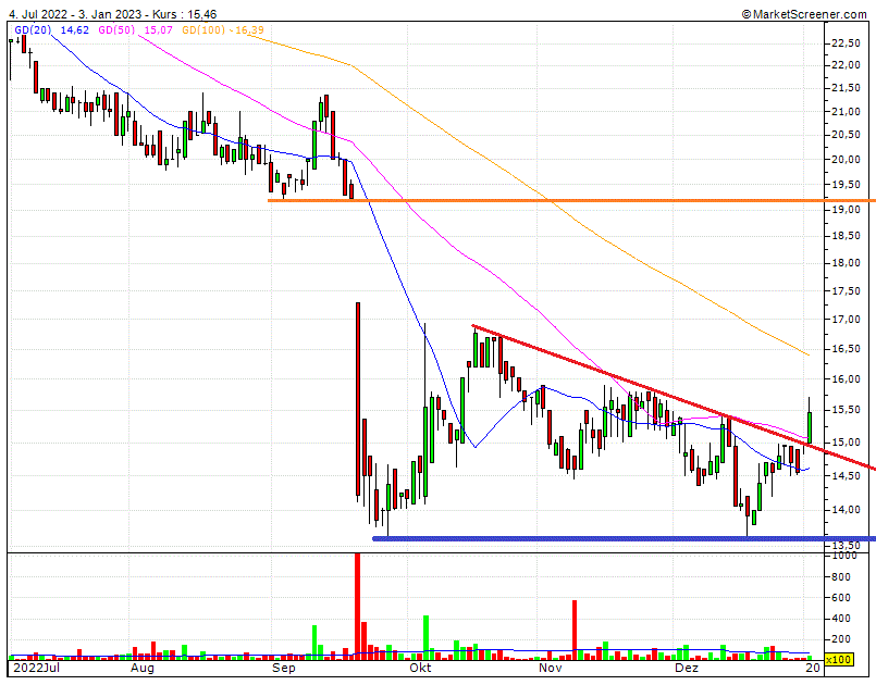 Cegedim (WKN:895036) 1349458