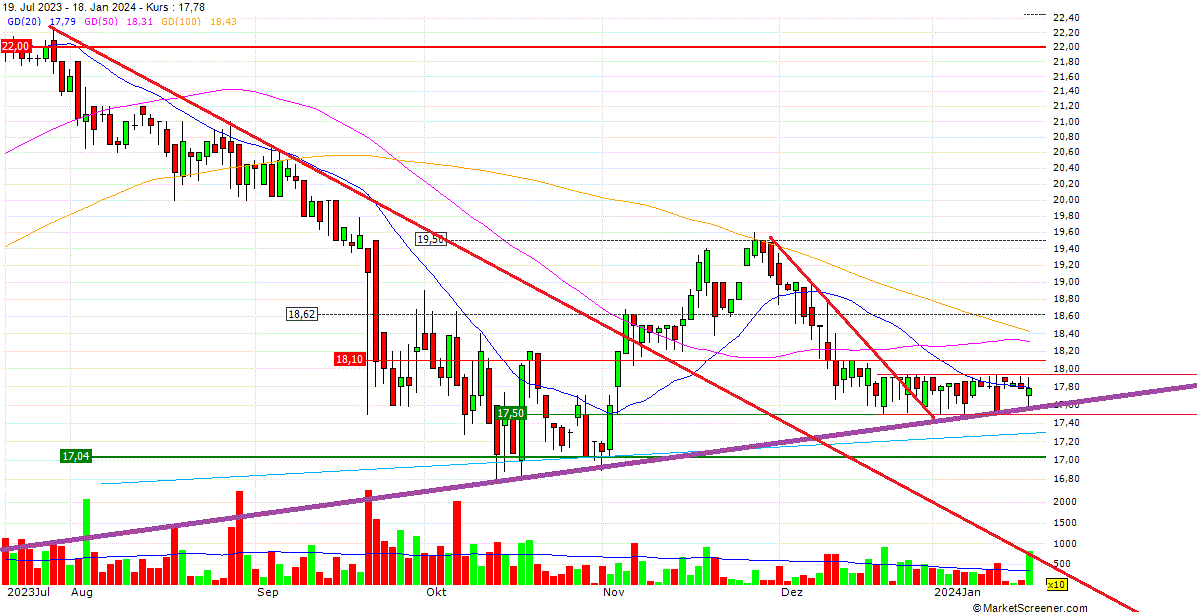 Cegedim (WKN:895036) 1408430