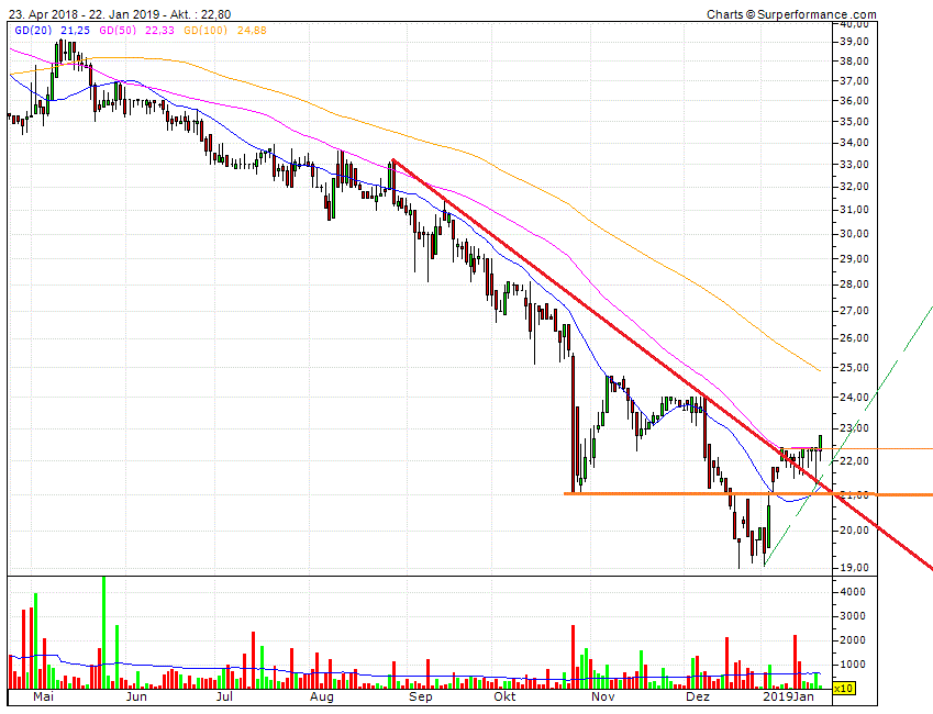 Cegedim (WKN:895036) 1092548