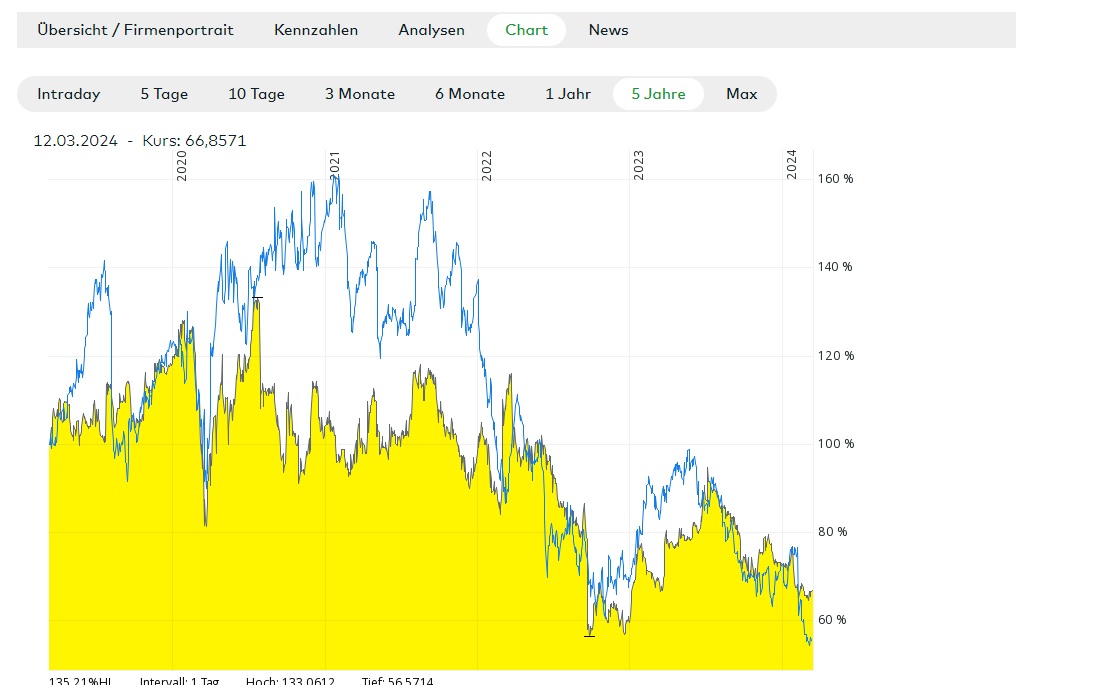 Cegedim (WKN:895036) 1419460