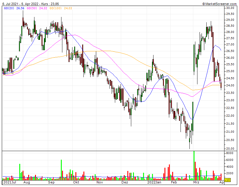 Cegedim (WKN:895036) 1308273