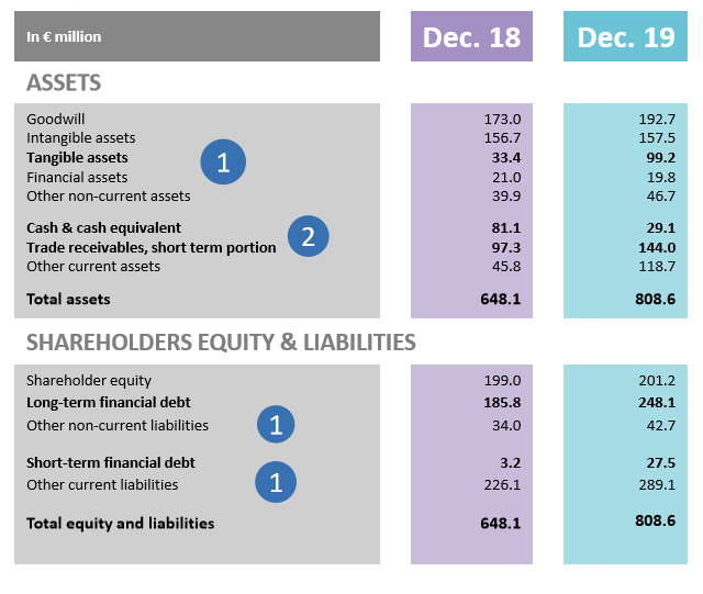 Cegedim (WKN:895036) 1167759