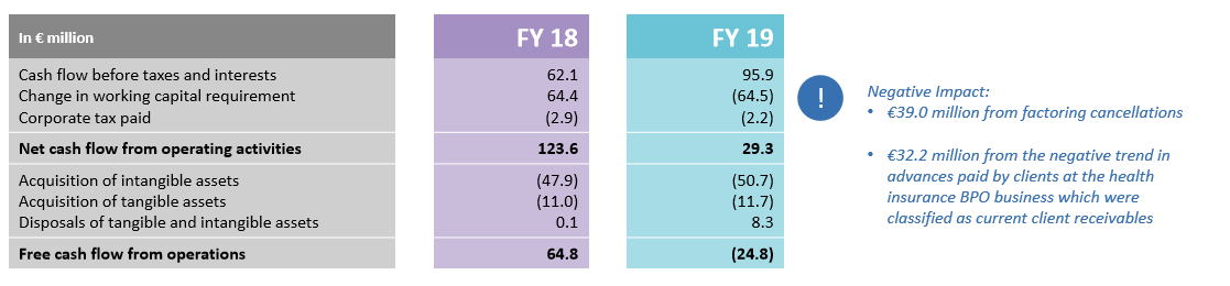Cegedim (WKN:895036) 1167749