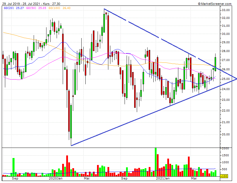 Cegedim (WKN:895036) 1266093