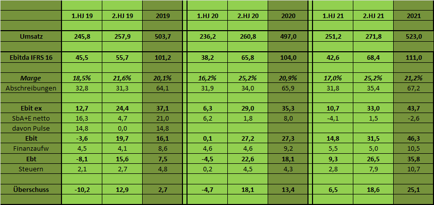 Cegedim (WKN:895036) 1274452