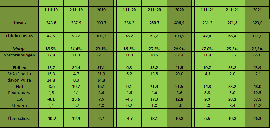 Cegedim (WKN:895036) 1274519