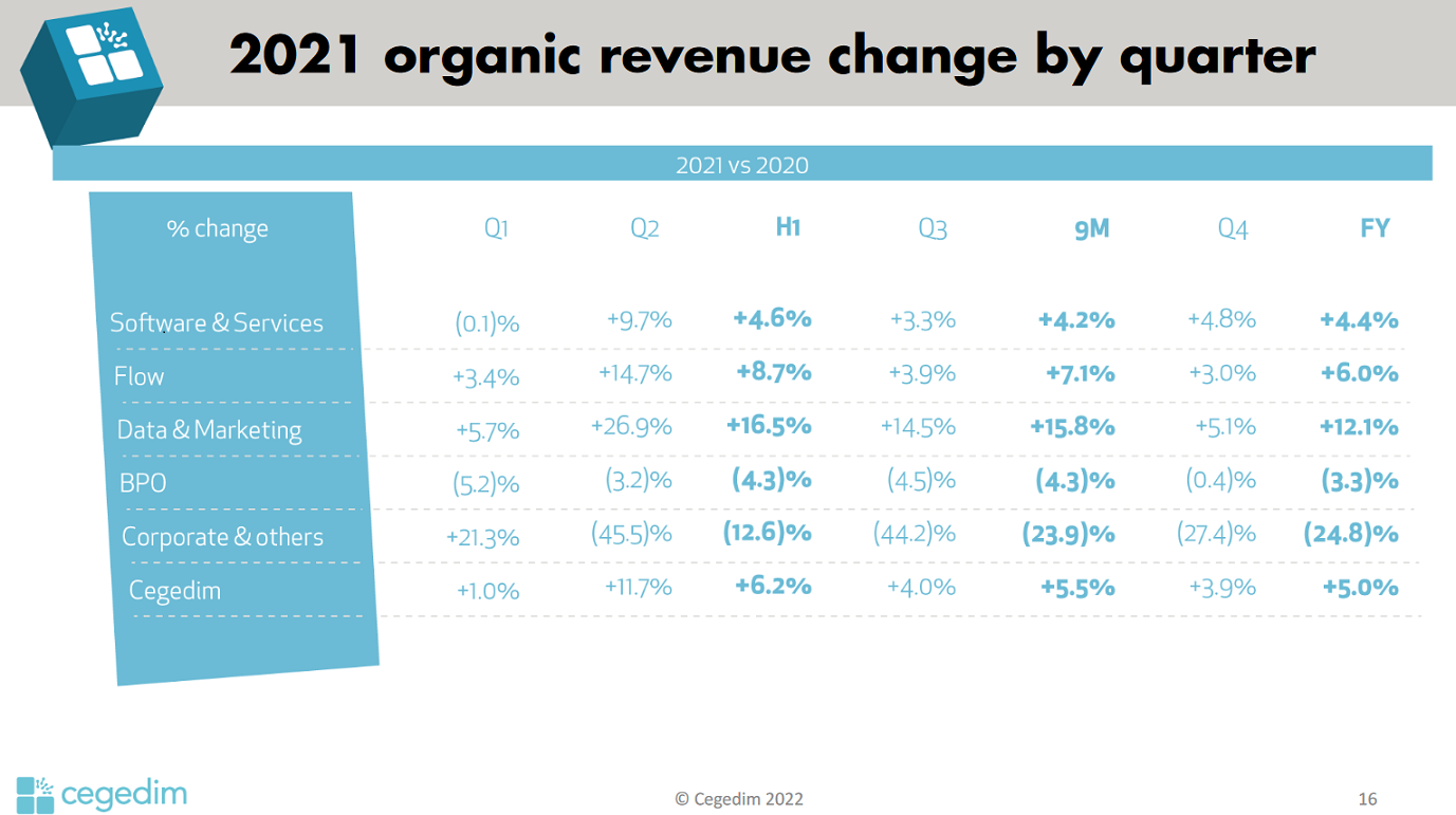 Cegedim (WKN:895036) 1296374
