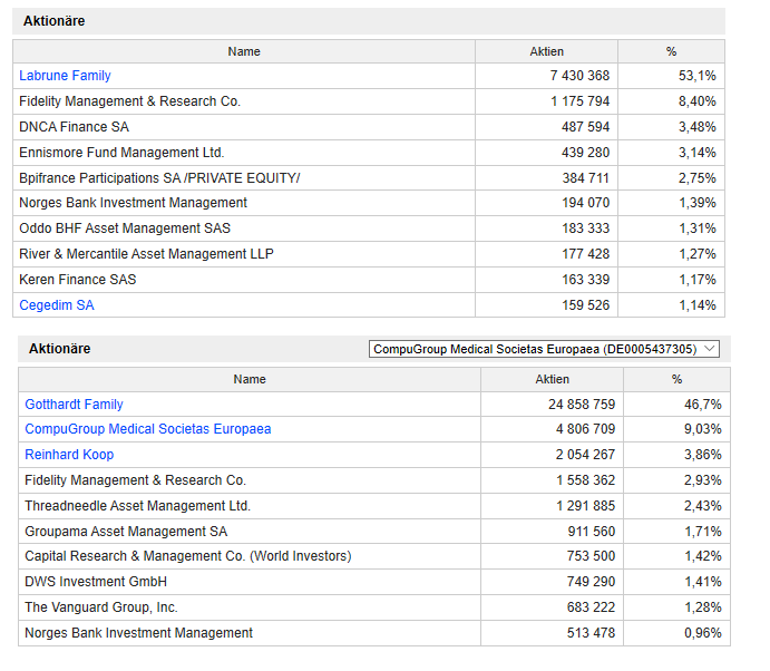 Cegedim (WKN:895036) 1175903