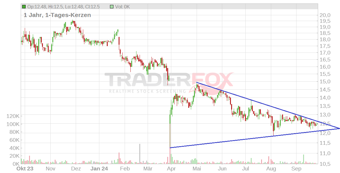 Cegedim (WKN:895036) 1448786