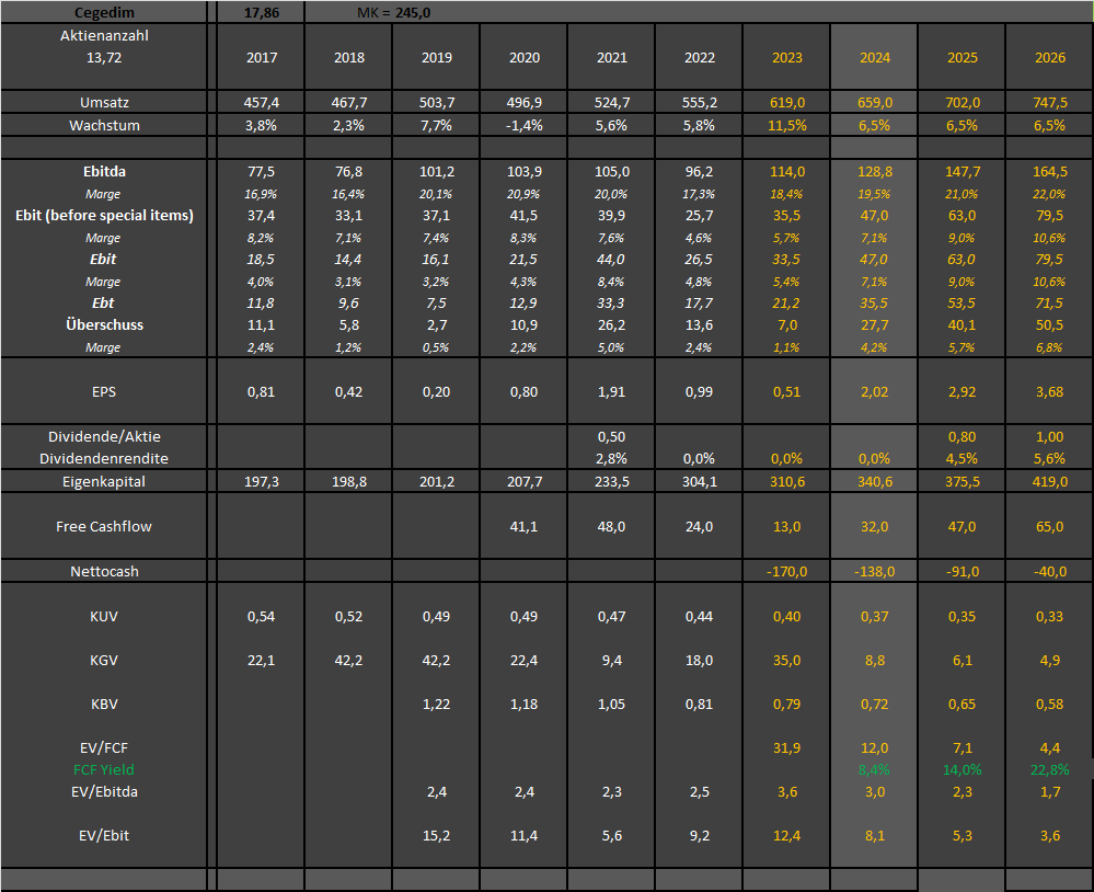 Katjuscha Wikifolio jetzt investierbar 1405208