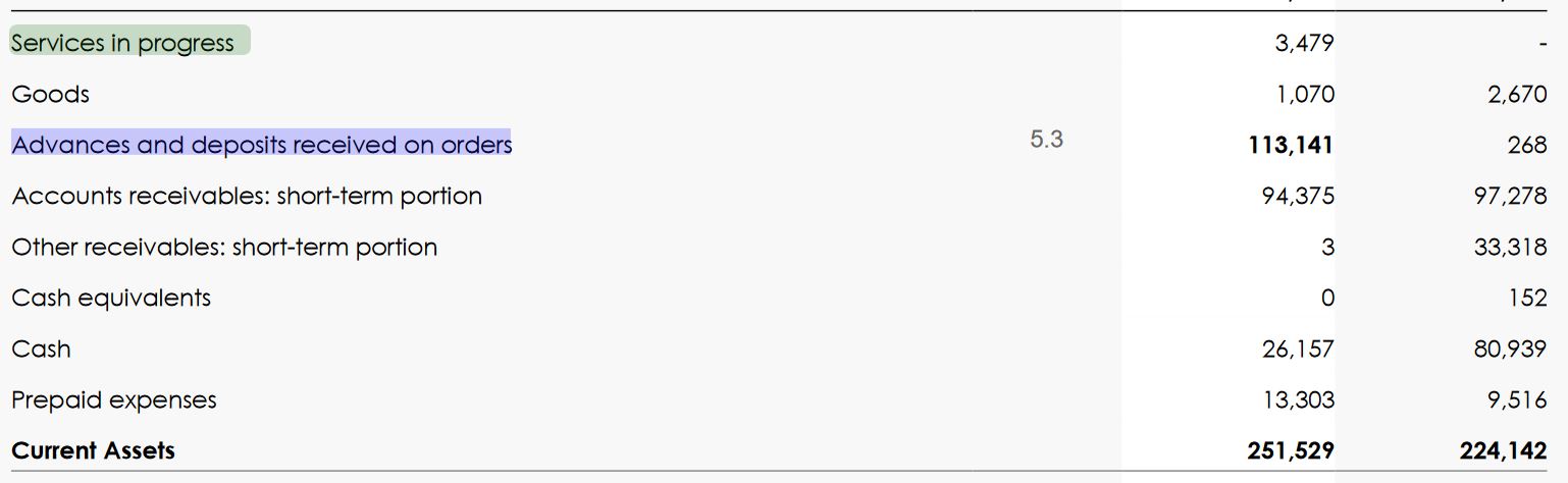 Cegedim (WKN:895036) 1154970