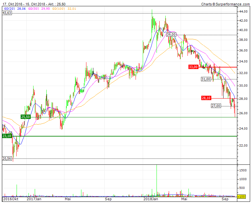Cegedim (WKN:895036) 1078419