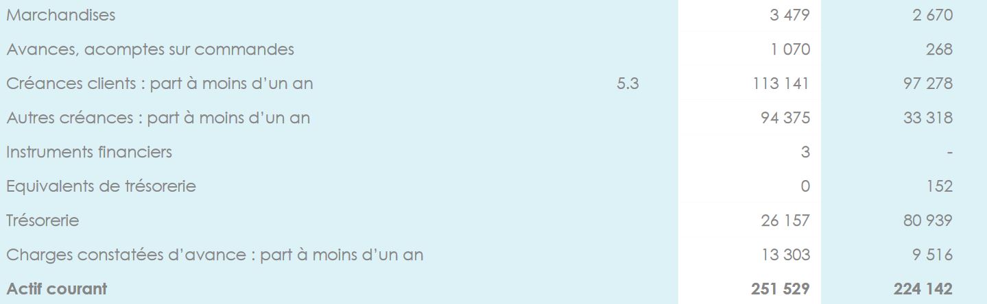 Cegedim (WKN:895036) 1154966