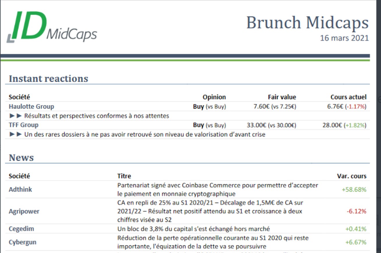 Cegedim (WKN:895036) 1240778