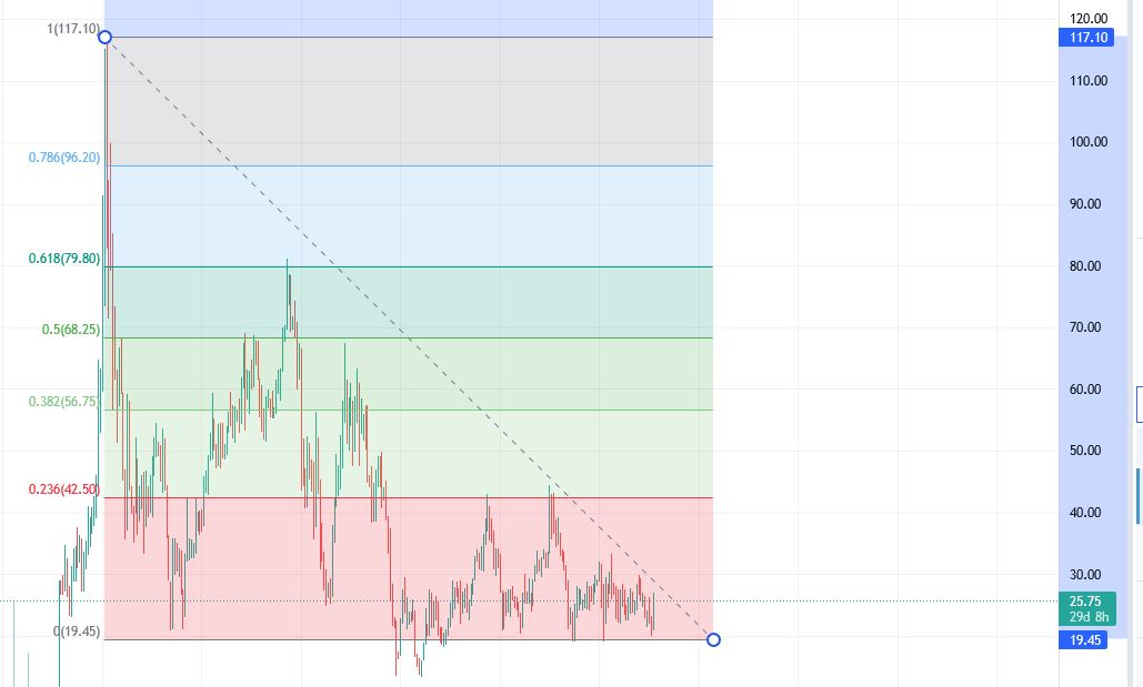 Cegedim (WKN:895036) 1302375