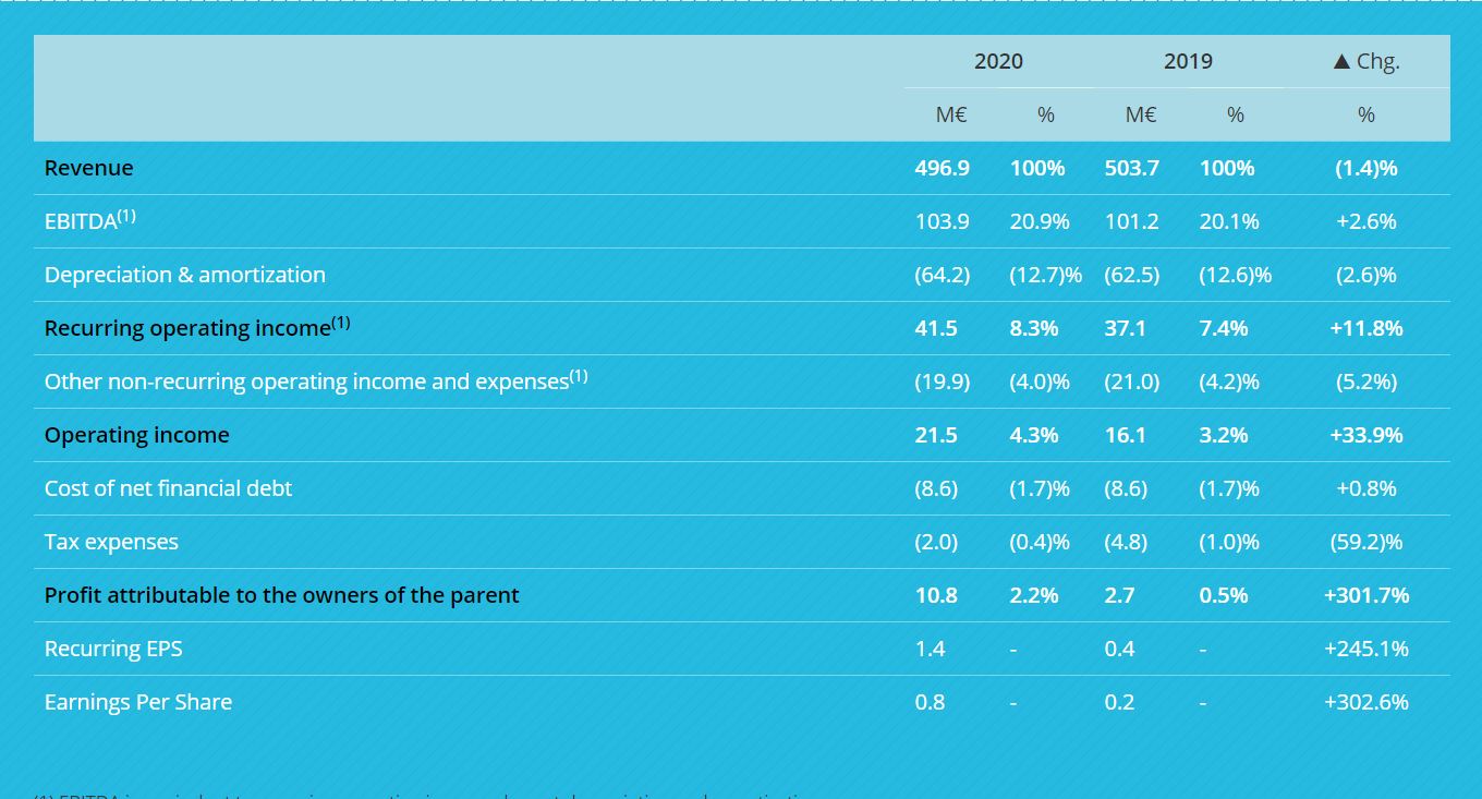 Cegedim (WKN:895036) 1254527