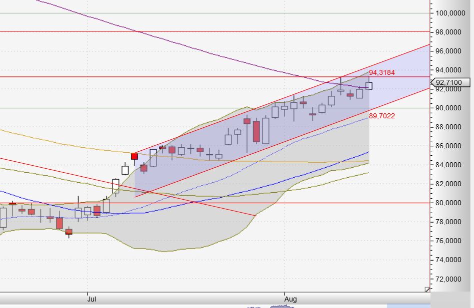 Celgene - Attraktive Kaufgelegenheit? 1069574