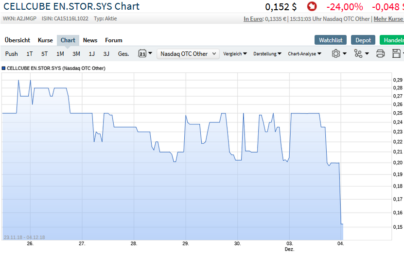 CellCube Energy Storage 1086072