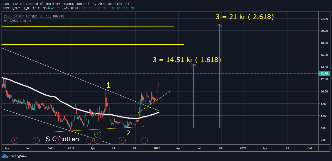 Wasserstoffplayer - Cell Impact - Chance? 1153484