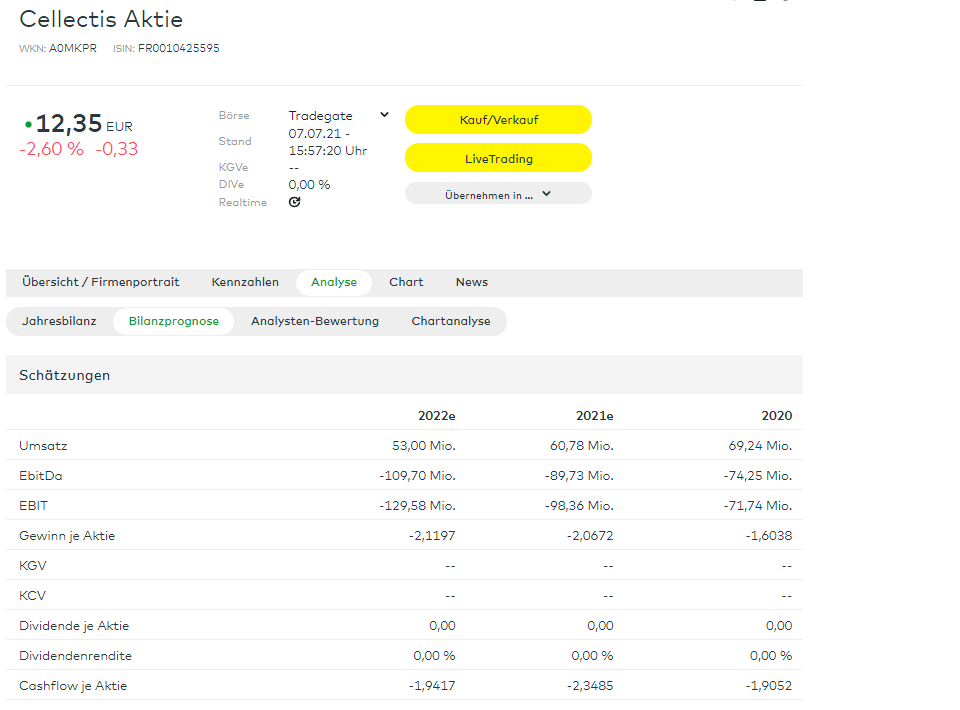 2021 QV-GDAXi-DJ-GOLD-EURUSD- JPY 1262535