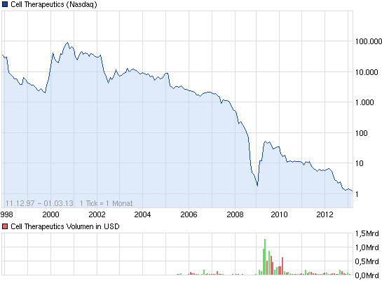 Der USA Bären-Thread 583832