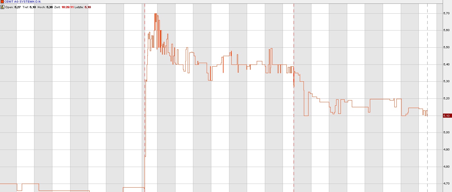 Das Musterdepot von DER AKTIONÄR 291814
