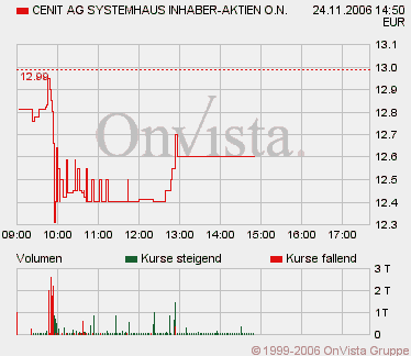 Cenit klarer Kauf WKN 540710 68421