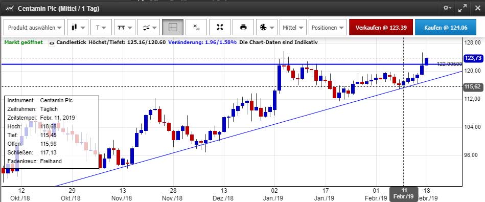 Centamin Plc - Positioned for Growth 1097498