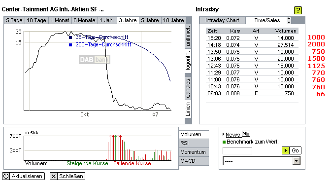 Center-Tainment 2007 79109