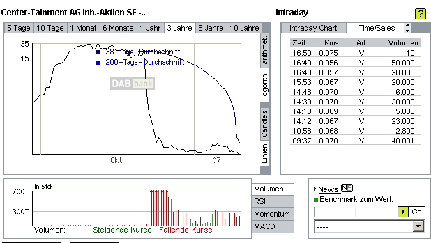 Center-Tainment bald Reversal? 79759