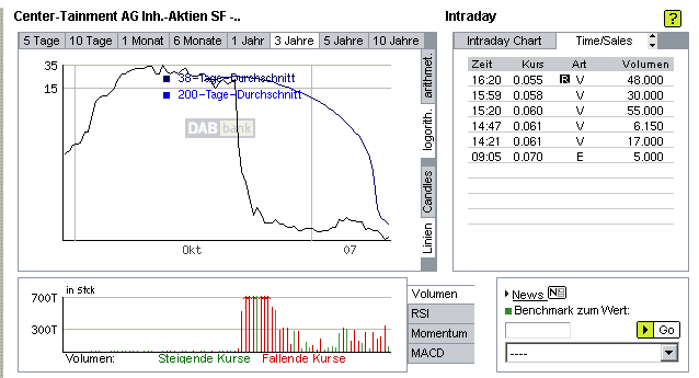 Center-Tainment bald Reversal? 80147