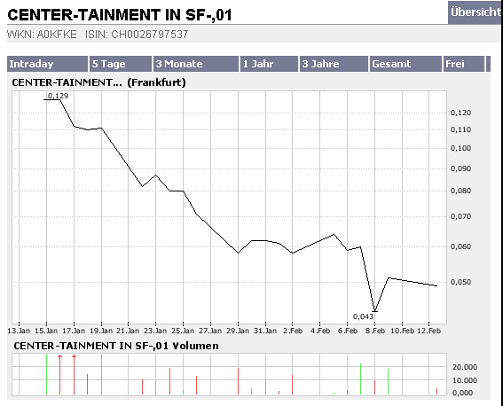 Center-Tainment 2007 81919