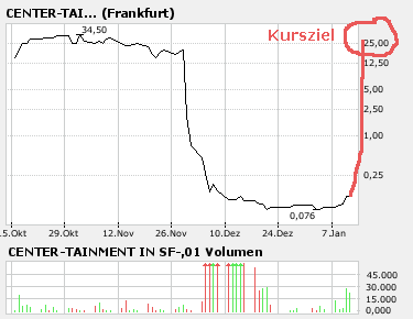 Center-Tainment - FINGER WEG! 76514