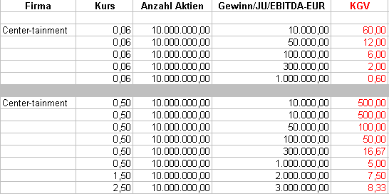 Center-Tainment 2007 81425