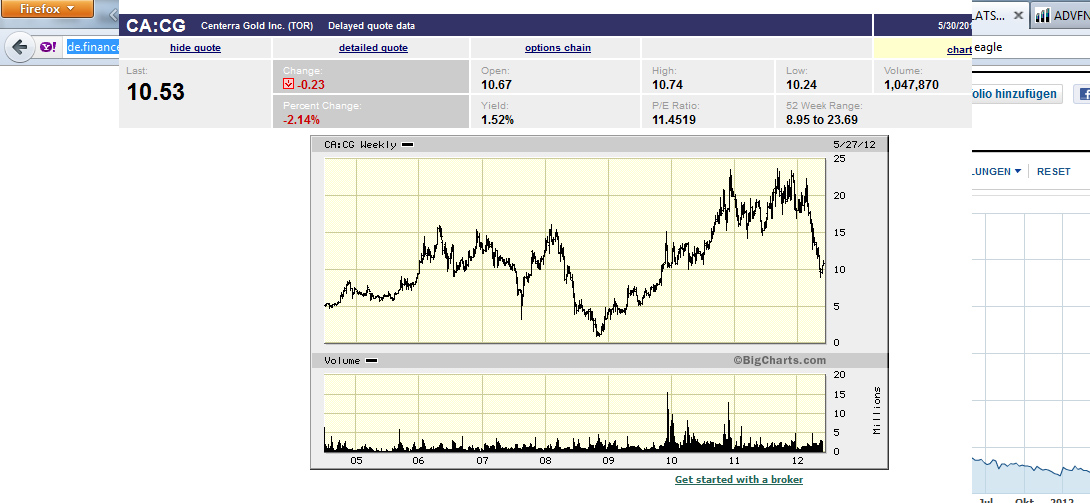 Stans Energy heavy rare earth Prod. 2012 511929