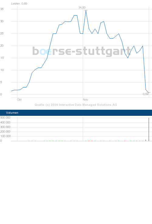 ich mach mal ein Endesa 871028 e.on thread auf 69882