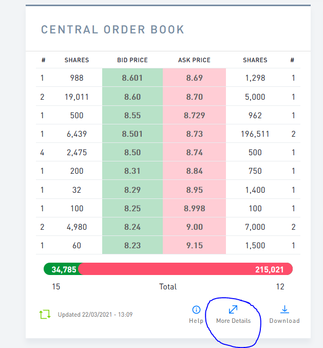 TECO 2030 ASA - Wasserstoff für Schiffe 1241727