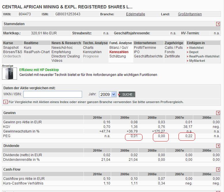 Heißes Africa ! 235710