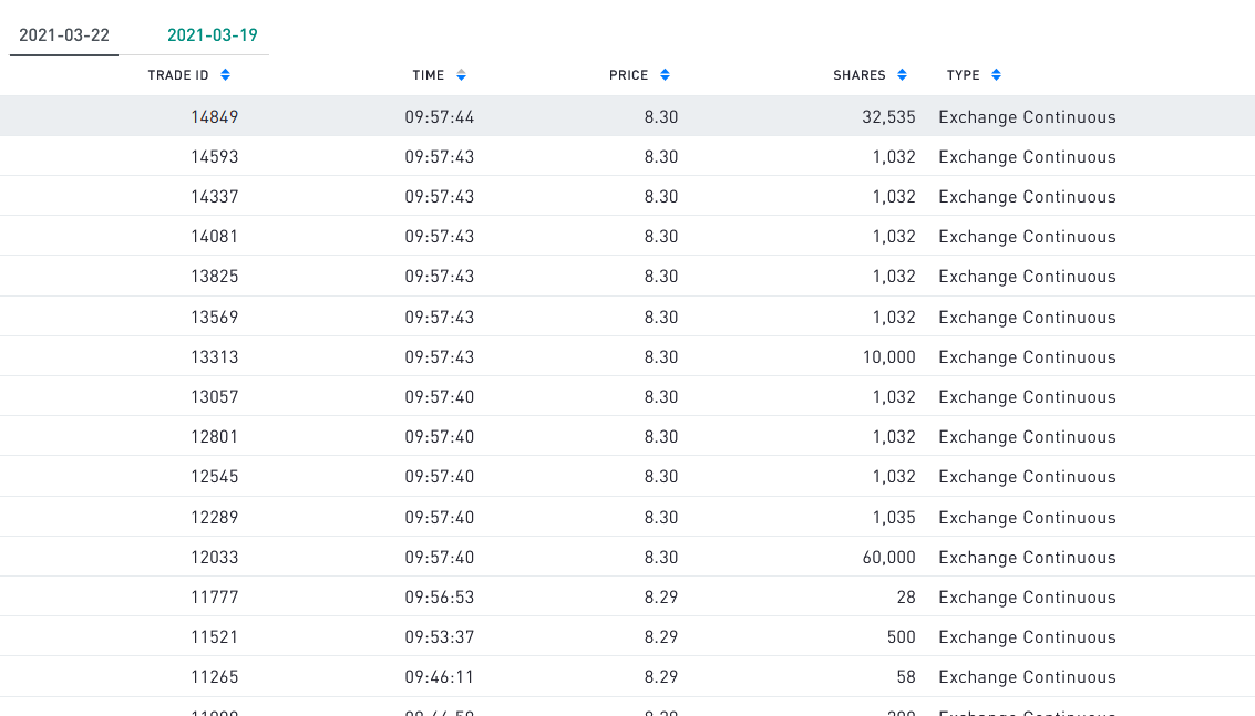TECO 2030 ASA - Wasserstoff für Schiffe 1241672