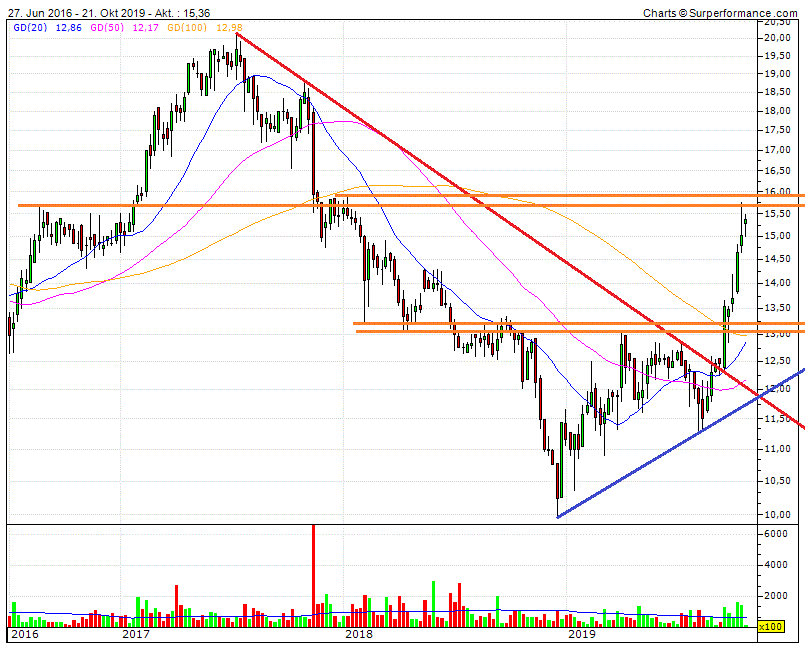 Katjuscha Wikifolio jetzt investierbar 1140163
