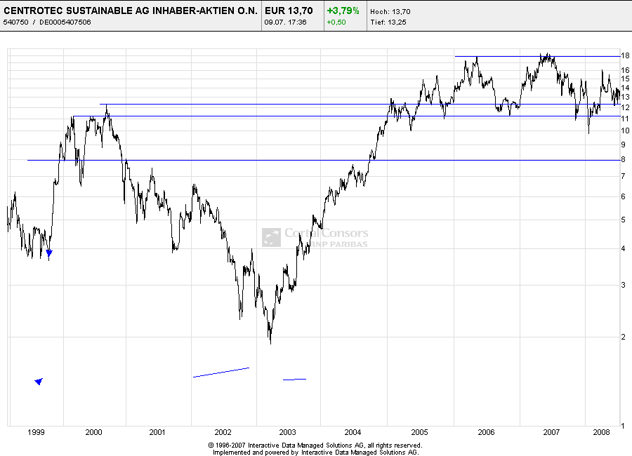 Amadeus Fire ohne Peddy78 174098