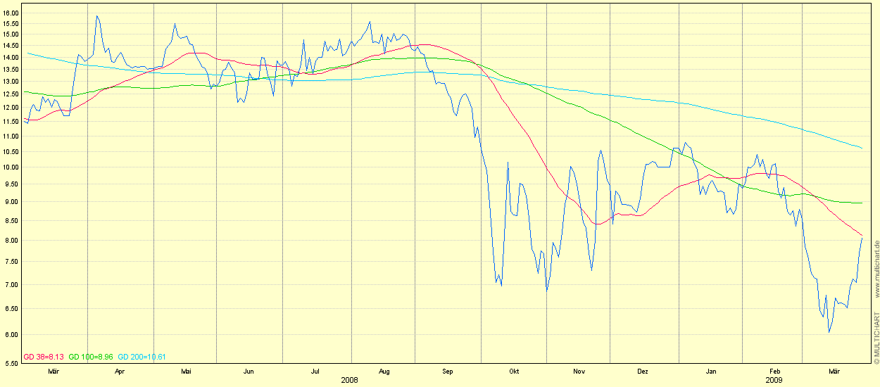 Hummels Börsenbrief-die Geächteten 225079