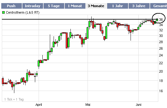 Solar Zulieferer ! 237984