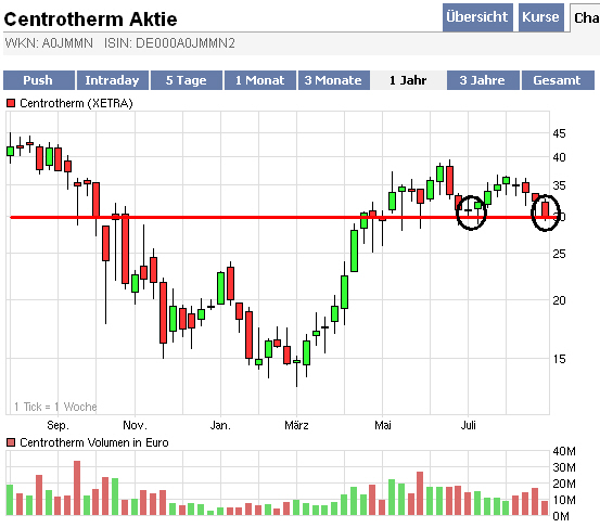 Solar Zulieferer ! 255314