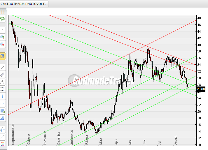 Solar Zulieferer ! 256154