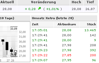 Solar Zulieferer ! 256264