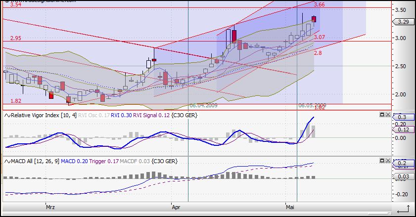 Comeback für ESLR nach Einzug von OBAMA ... 232391