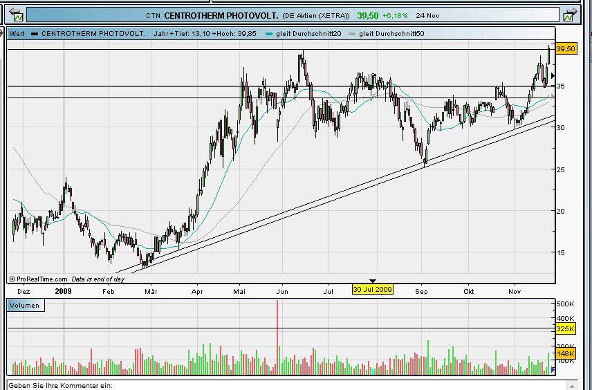 Solar Zulieferer ! 277909